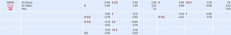 tylekeo chấp vòng 3 Serie A: AS Roma vs AC Milan tại bóng đá số fun