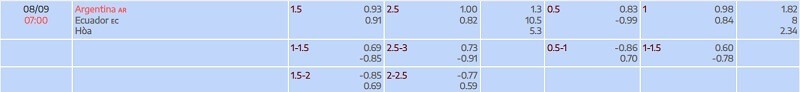 tylekeo trận Argentina vs Ecuador tại bóng đá số fun