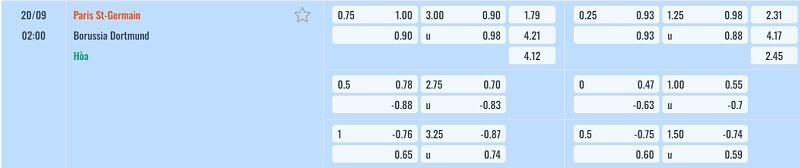 tylekeo chấp trận Paris Saint-Germain vs Borussia Dortmund tại bóng đá số fun