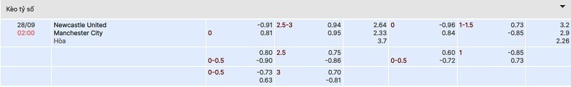 tylekeo chấp vòng 3 League Cup: Newcastle vs Man City tại bóng đá số fun