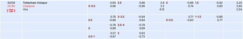 tylekeo chấp vòng 7 Premier League: Tottenham vs Liverpool tại bóng đá số fun