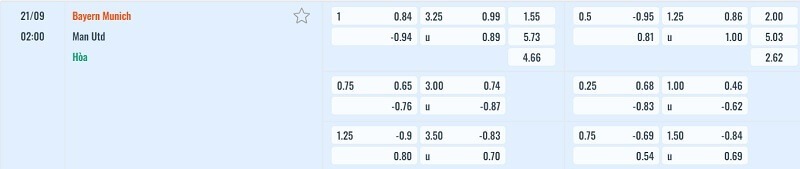 tylekeo chấp trận Bayern Munich vs Manchester United tại bóng đá số fun