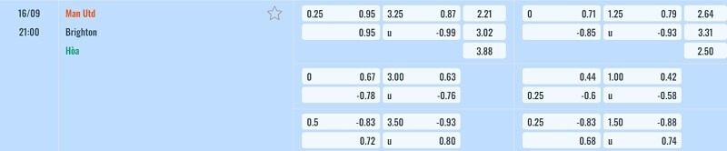 tylekeo chấp vòng 5 EPL: Man United vs Brighton tại bóng đá số fun