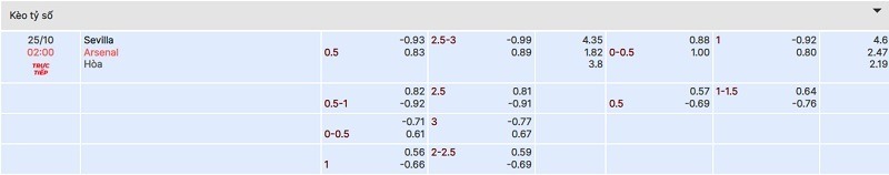 tylekeo chấp trận Sevilla vs Arsenal tại bóng đá số fun