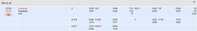 Tỷ lệ kèo tài xỉu trận  Liverpool vs Toulouse tại bóng đá số fun