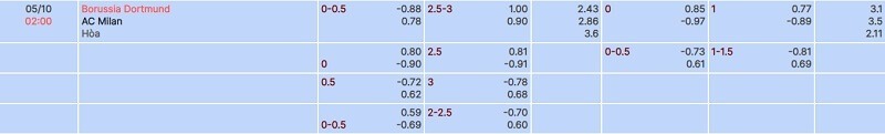 tylekeo chấp trận Borrusia Dortmund vs AC Milan tại bóng đá số fun