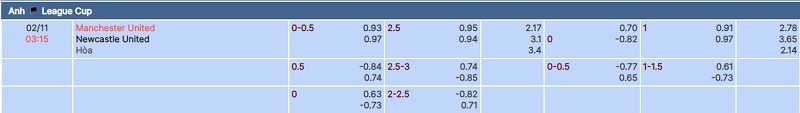 tylekeo chấp trận Man United vs Newcastle tại bóng đá số fun