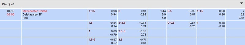 Tỷ lệ kèo tài xỉu trận Manchester United vs Galatasaray tại bóng đá số fun
