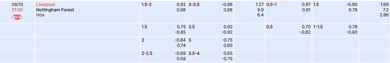 tylekeo chấp trận Liverpool vs Nottingham Forest tại bóng đá số fun