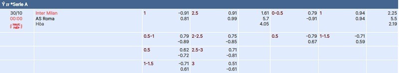 tylekeo chấp trận Inter Milan vs AS Roma tại bóng đá số fun