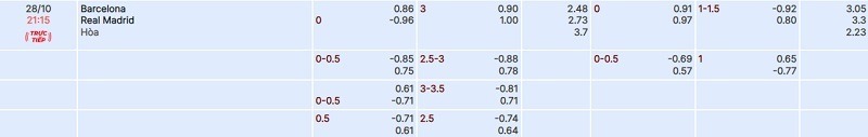 tylekeo chấp trận Barcelona vs Real Madrid tại bóng đá số fun