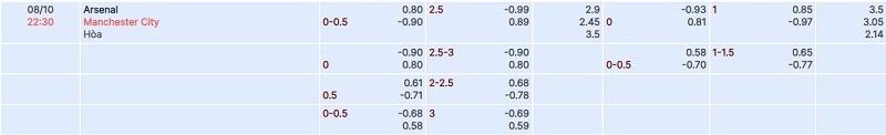 tylekeo chấp vòng 8 Premier League: Arsenal vs Manchester City tại bóng đá số fun