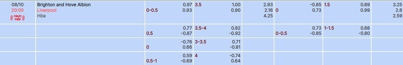 tylekeo chấp vòng 8 Premier League: Liverpool vs Brighton tại bóng đá số fun