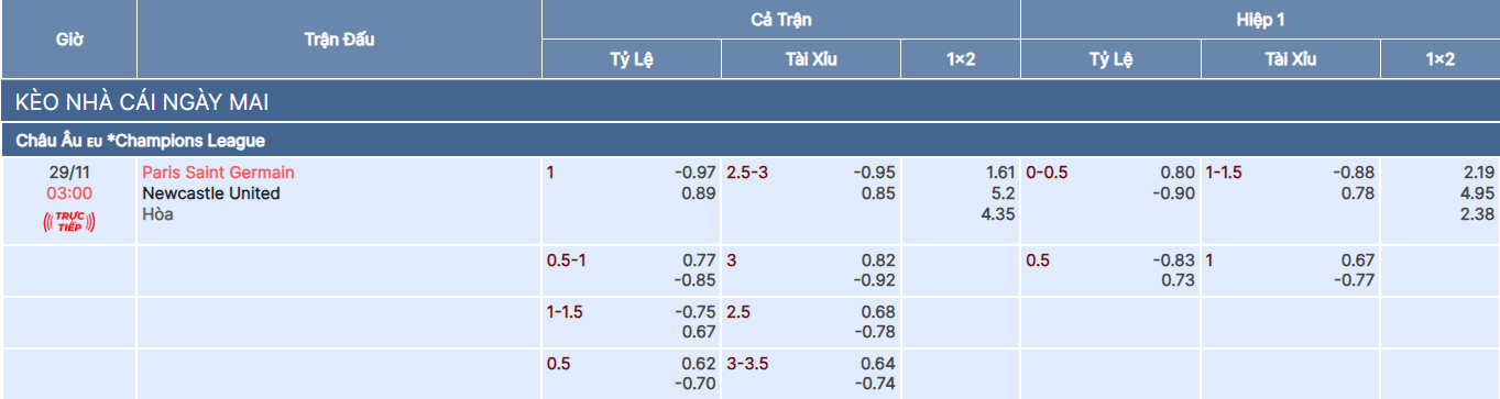 tylekeo PSG vs Newcastle tại bóng đá số fun