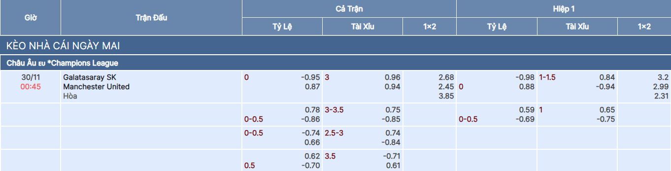 Tỷ lệ kèo trận Galatasaray vs Man United tại bongdaso fun 