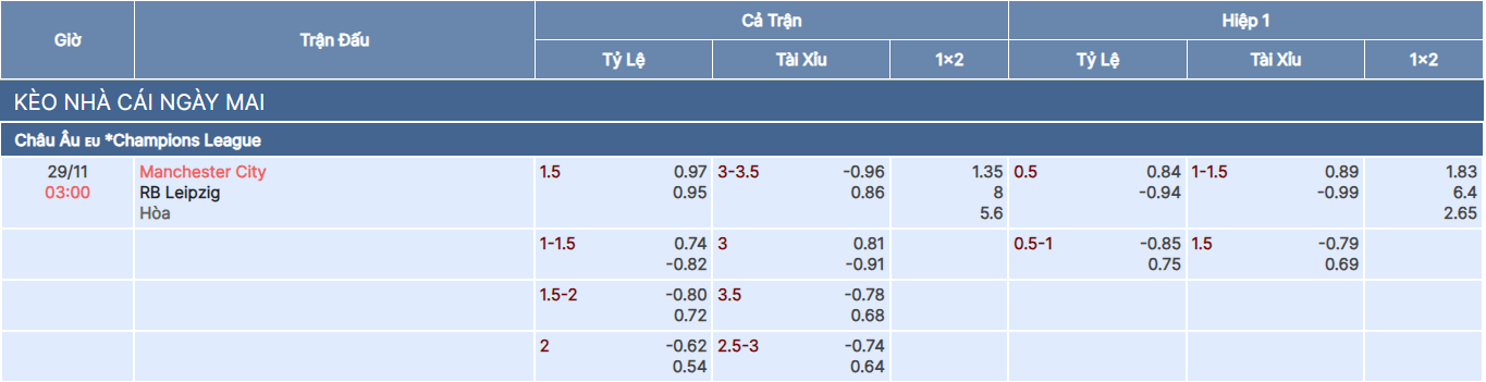 tylekeo Man City vs Leipzig tại bóng đá số fun