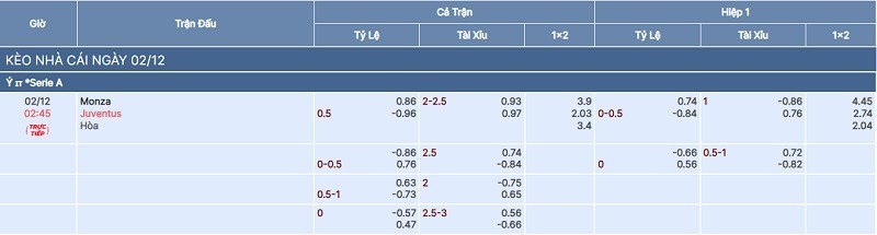 Tỷ lệ kèo trận Monza vs Juventus tại bongdaso fun