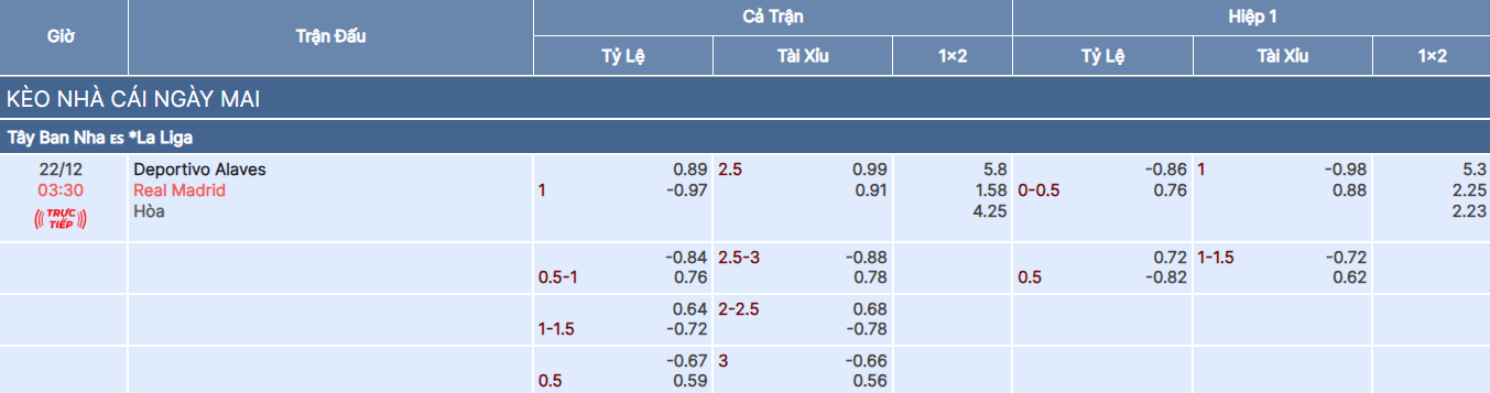 Tỷ lệ kèo trận Alaves vs Real Madrid tại bongdaso fun