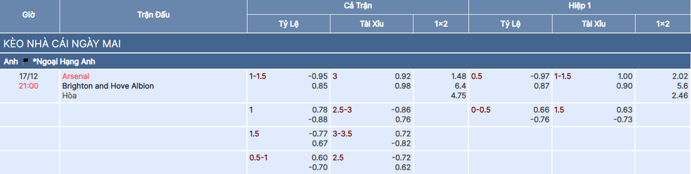 Tỷ lệ kèo trận Arsenal vs Brighton tại bongdaso fun