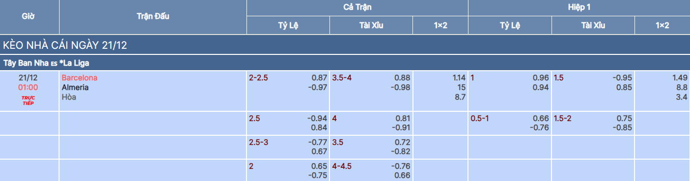 Tỷ lệ kèo trận Barcelona vs Almeria tại bongdaso fun