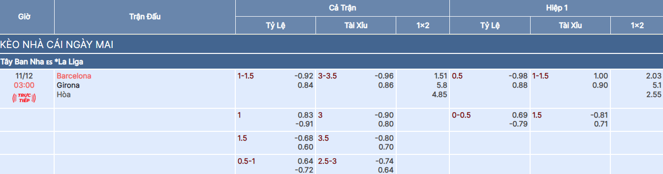 Tỷ lệ kèo trận Barcelona vs Girona tại bongdaso fun