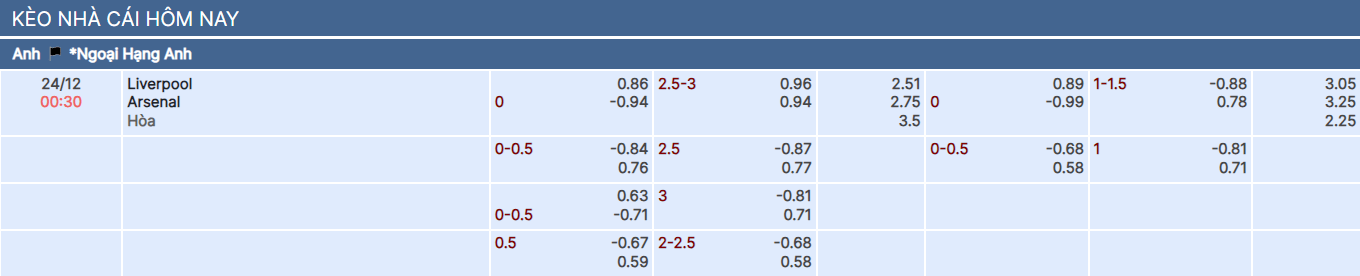 Tỷ lệ kèo trận Liverpool vs Arsenal tại bongdaso fun