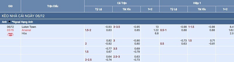 Tỷ lệ kèo trận Luton vs Arsenal tại bongdaso fun