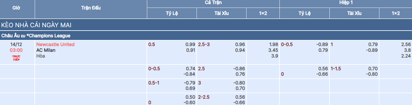 Tỷ lệ kèo trận Newcastle vs AC Milan tại bongdaso fun