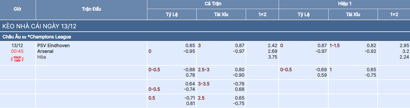 Tỷ lệ kèo trận PSV vs Arsenal tại bongdaso fun