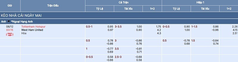 Tỷ lệ kèo trận Tottenham vs West Ham tại bongdaso fun