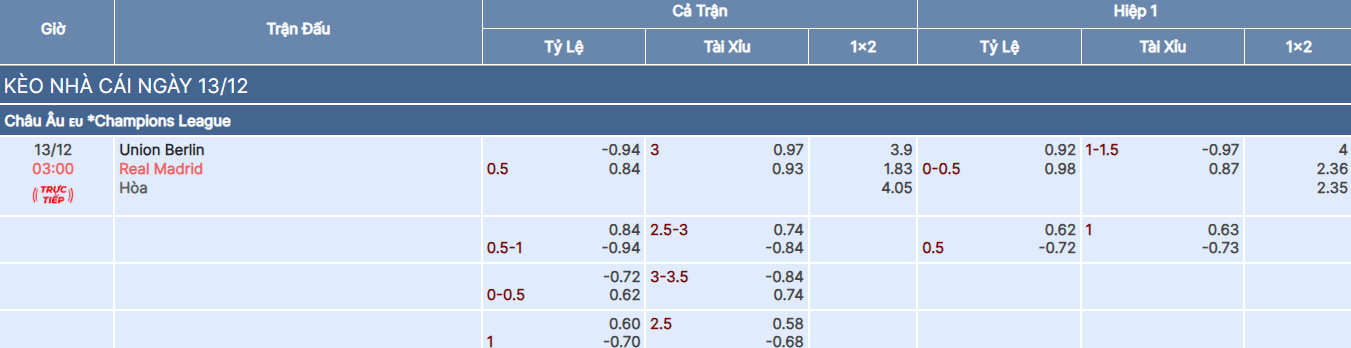 Tỷ lệ kèo trận Union Berlin vs Real Madrid tại bongdaso fun