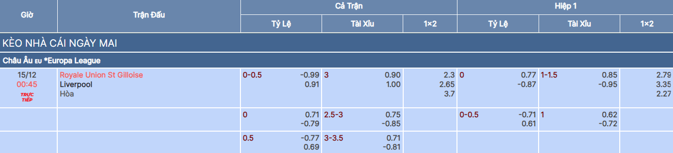 Tỷ lệ kèo trận Union SG vs Liverpool tại bongdaso fun