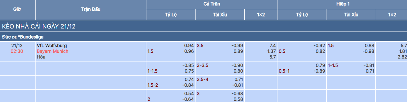 Tỷ lệ kèo trận Wolfsburg vs Bayern Munich tại bongdaso fun