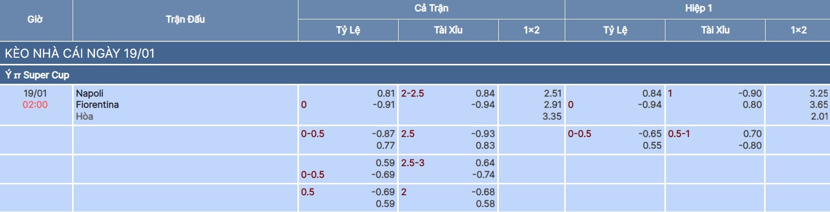 Tỷ lệ kèo trận Napoli vs Fiorentina tại bongdaso