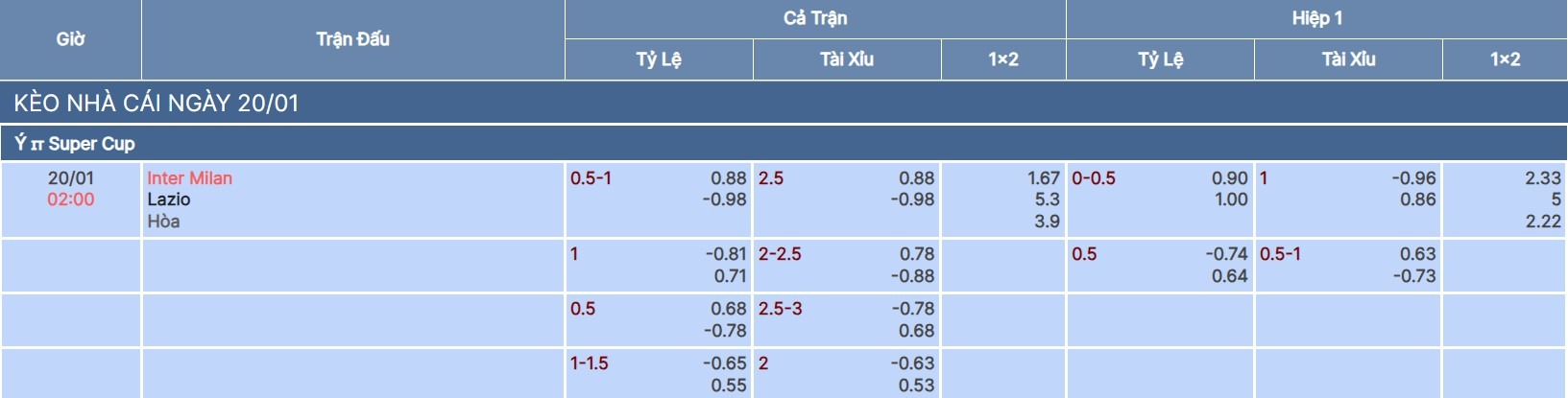 Tỷ lệ kèo trận Inter Milan vs Lazio tại bongdaso