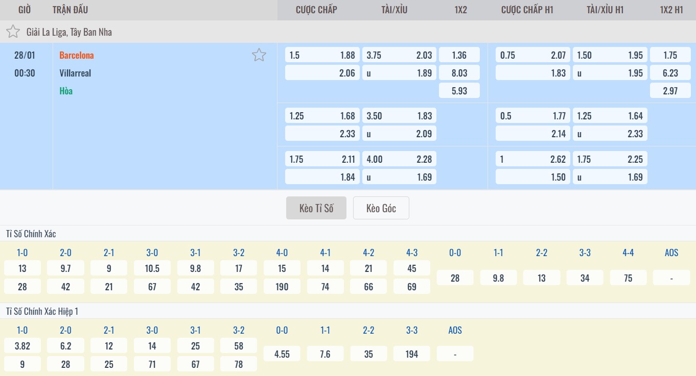 Tỷ lệ kèo trận Barcelona vs Villarreal tại bongdaso