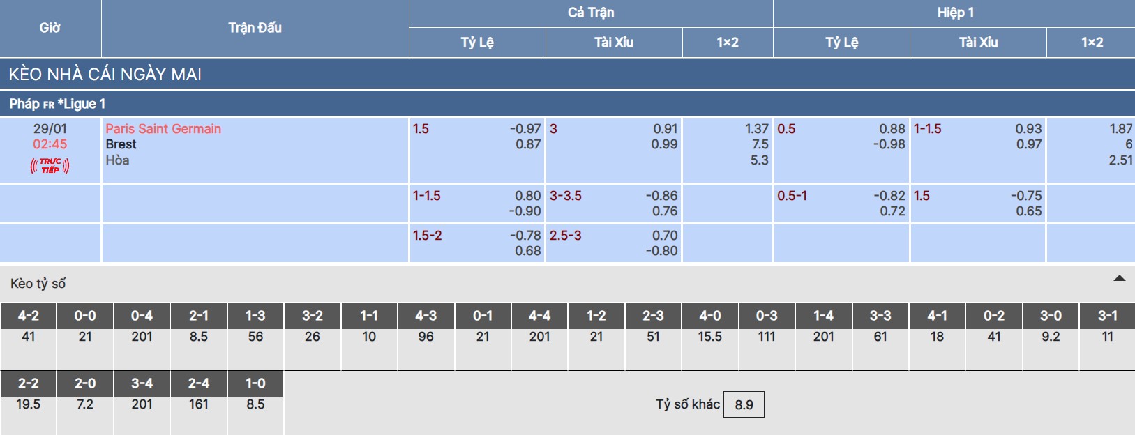 Tỷ lệ kèo trận PSG vs Brest tại bongdaso