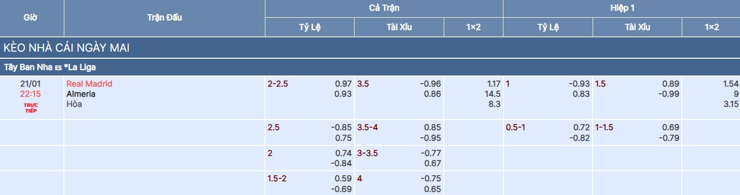 Tỷ lệ kèo trận Real Madrid vs Almería tại bongdaso