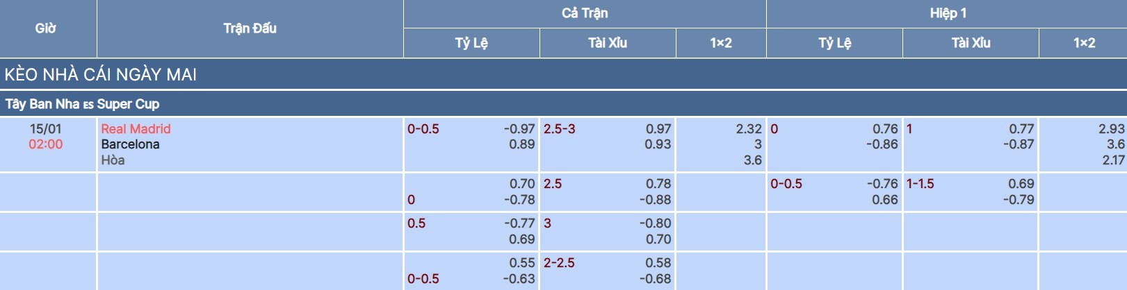 Tỷ lệ kèo trận Real Madrid vs Barcelona tại bongdaso
