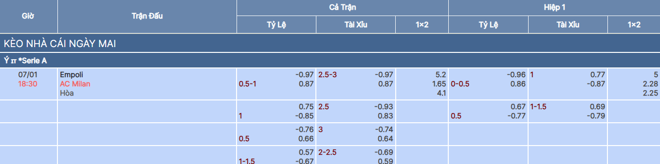 Tỷ lệ kèo trận Empoli vs AC Milan tại bongdaso
