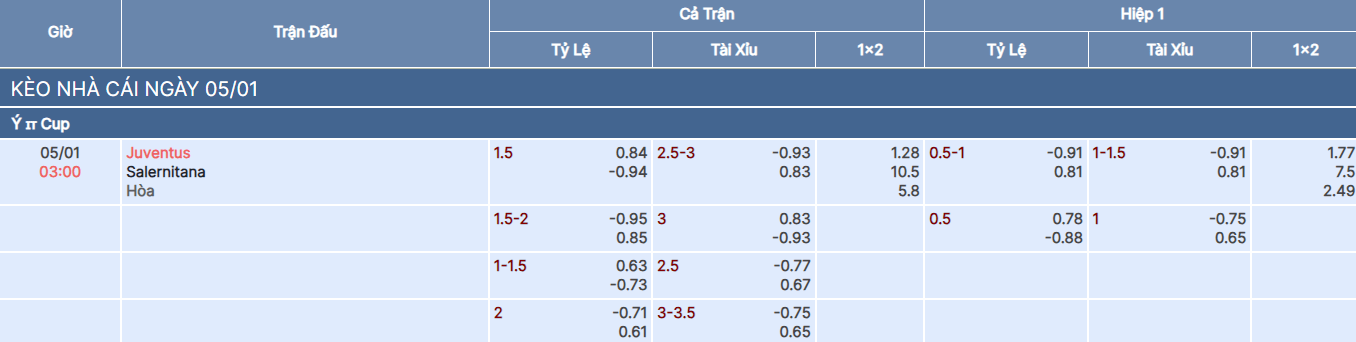 Tỷ lệ kèo trận Juventus vs Salernitana tại bongdaso