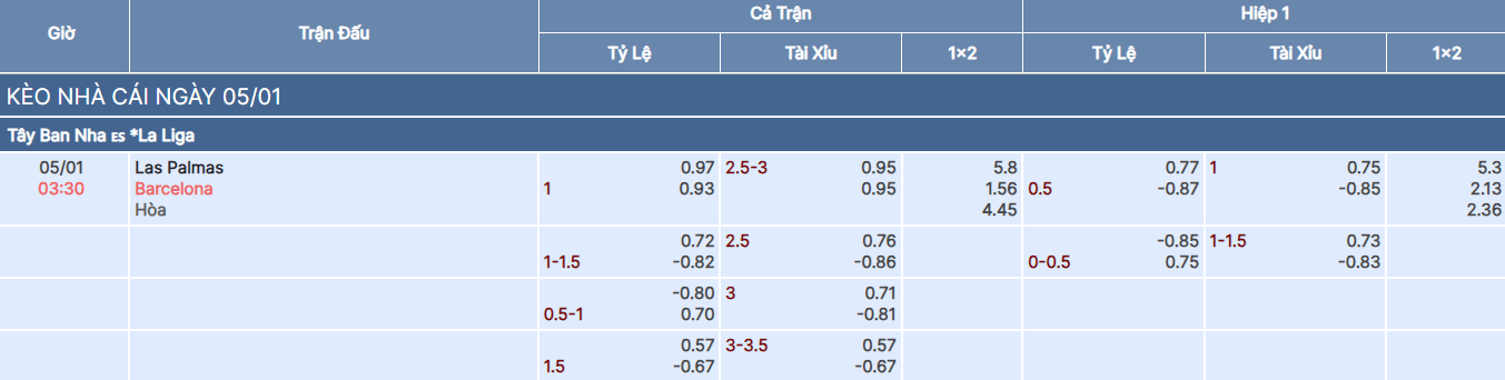 Tỷ lệ kèo trận Las Palmas vs Barcelona tại bongdaso