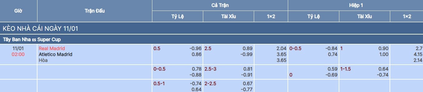Tỷ lệ kèo trận Real Madrid vs Atletico Madrid tại bongdaso