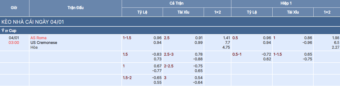 Tỷ lệ kèo trận Roma vs Cremonese tại bongdaso