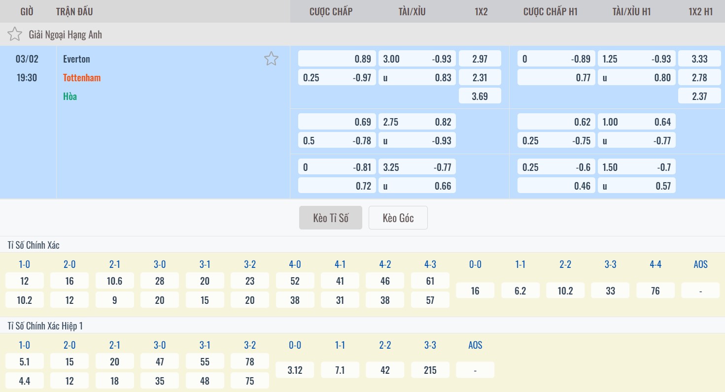 Tỷ lệ kèo trận  Everton vs Tottenham tại bongdaso