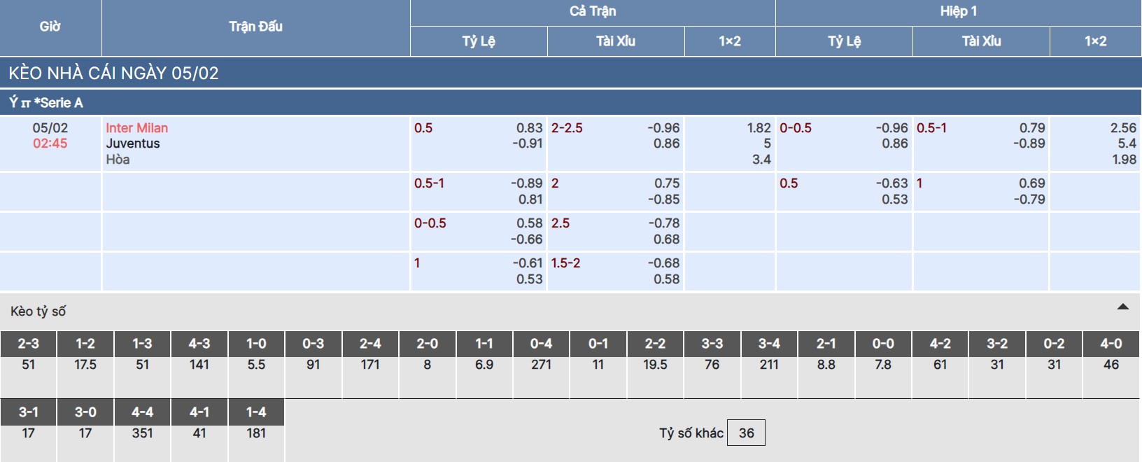 Tỷ lệ kèo trận Inter vs Juventus tại bongdaso