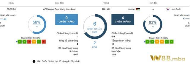 Làm thế nào để phân tích kèo bóng đá một cách chính xác