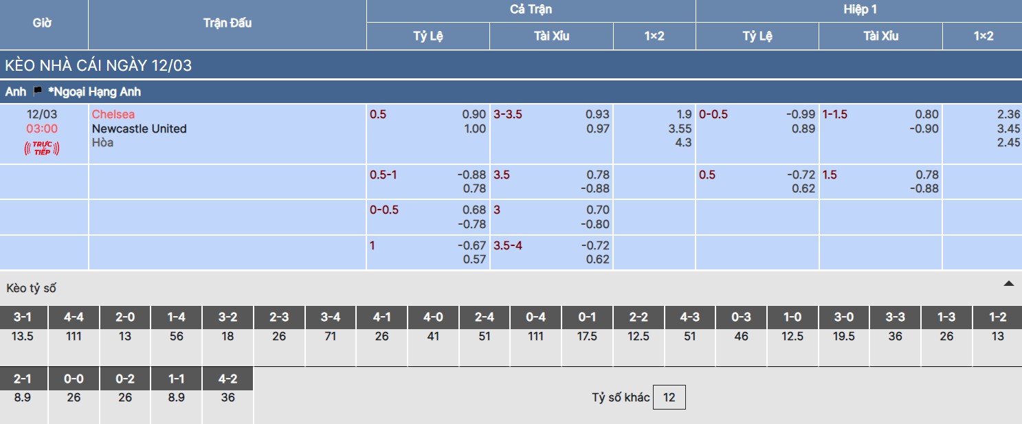Tỷ lệ kèo trận Chelsea vs Newcastle tại bongdaso