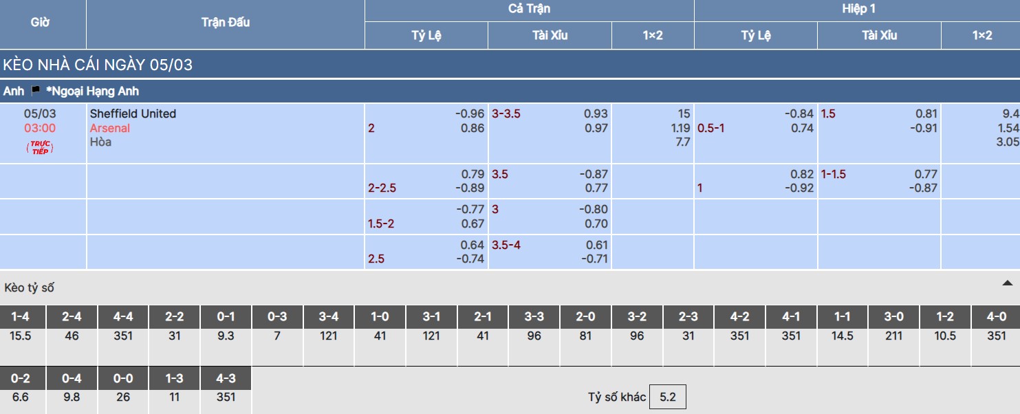 Tỷ lệ kèo trận Sheffield United vs Arsenal tại bongdaso