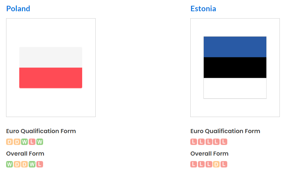 Phong độ gần đây của Ba Lan vs Estonia